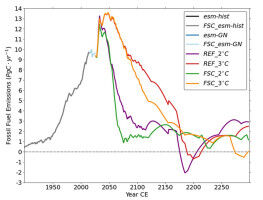Tauender Permafrost reduziert das CO2-Budget erheblich