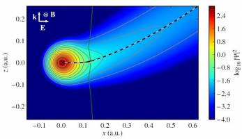 Tunneln nahe der Lichtgeschwindigkeit