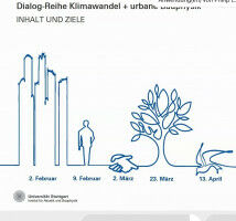 Using building physics to find solutions to climate change