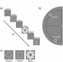 Wahrnehmung lässt sich trainieren