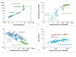 Was der Stromzähler über Geburtenraten verrät