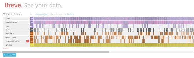 Was ist schon ein Name? - Die unbekannten Gesichter der Geschichte