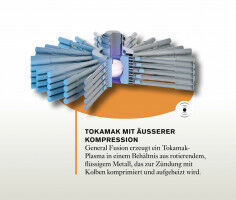 Wege zum Fusionskraftwerk