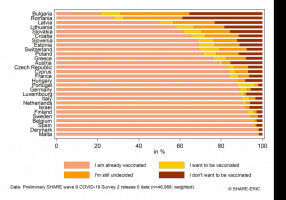 Wer sind die Ungeimpften?